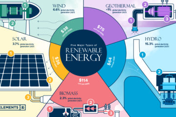 Renewable Energy